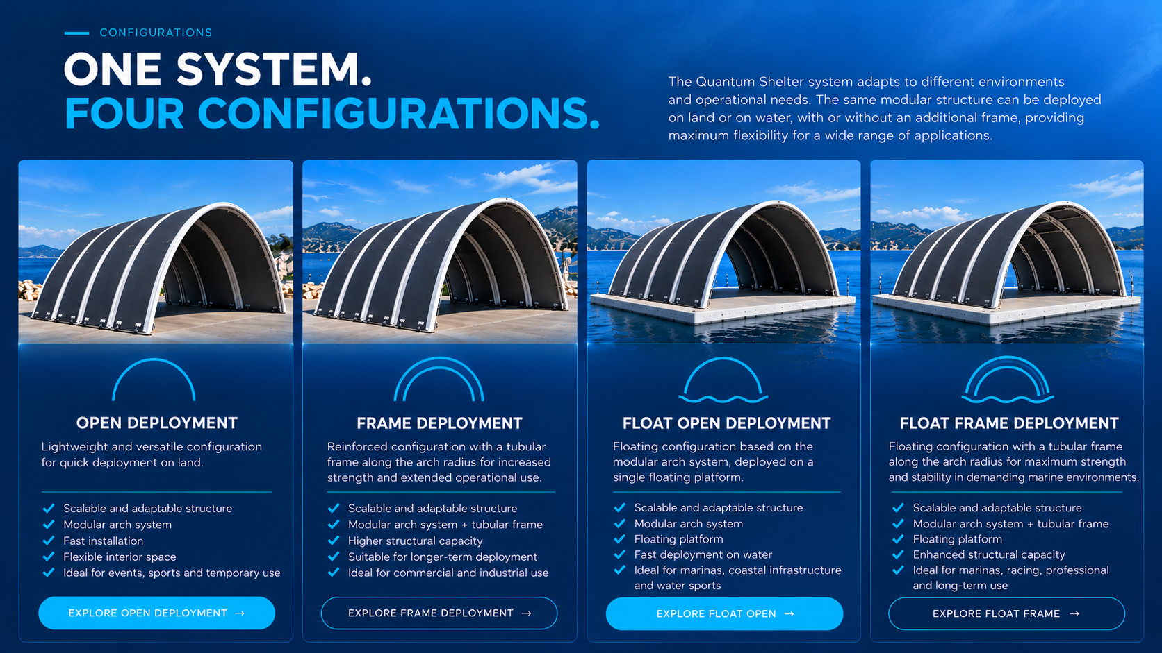 Quantum Shelter — One System. Four Configurations: Open Deployment, Frame Deployment, Float Open Deployment and Float Frame Deployment.